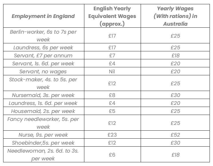 SV Madagascar employment in England